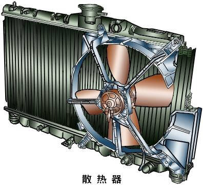 汽车散热器