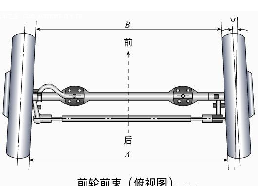 汽车前束