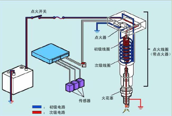 汽车点火系统