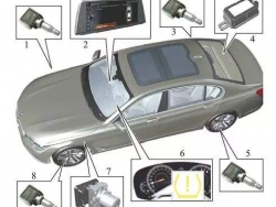 传感器坏了对车有什么影响？传感器的主要功能是什么？